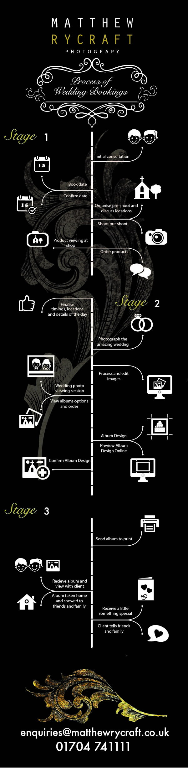Matthew Rycraft Info Graphic