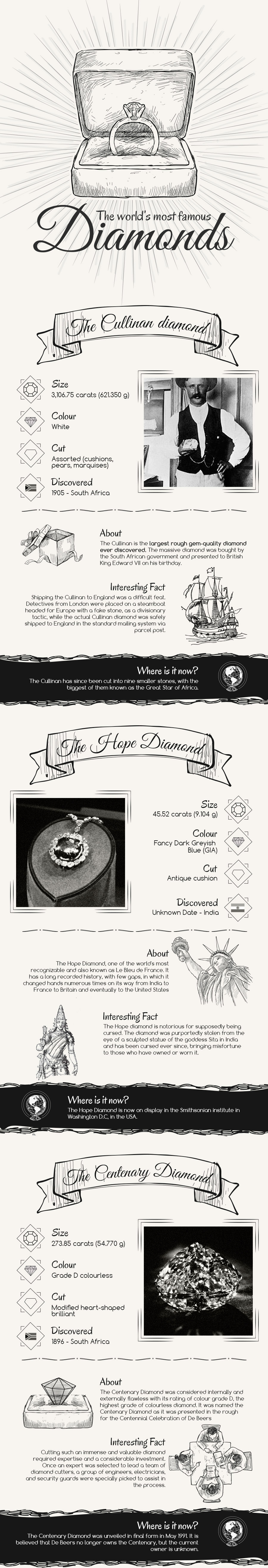 Diamond are a girls best friend.